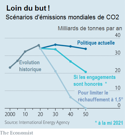 scenarios reduction emissions co2