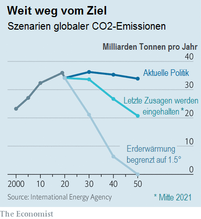 scenarios reduction emissions co2 D