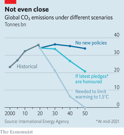 scenarios reduction emissions co2 GB